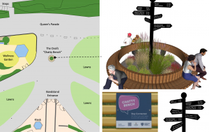 Destinations Chosen for Wayfinding Signage at The Oval